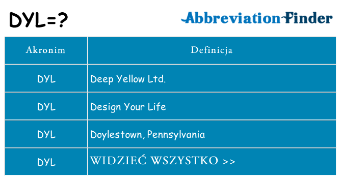 Co dyl oznaczać