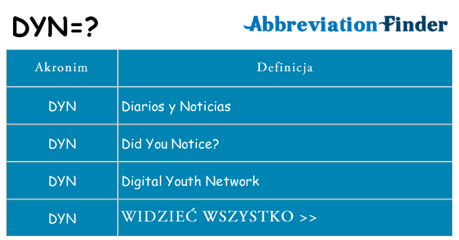 Co dyn oznaczać