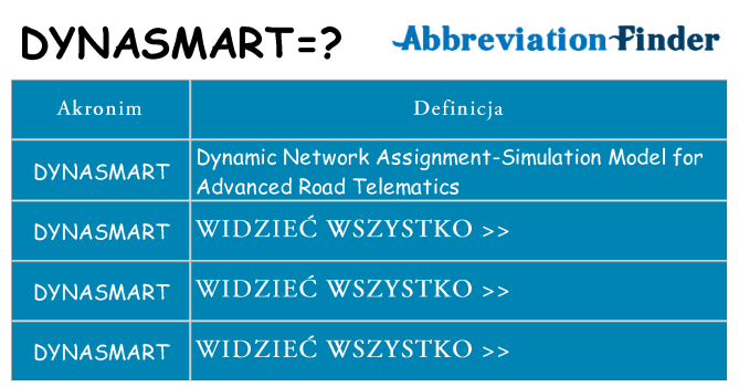 Co dynasmart oznaczać