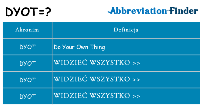 Co dyot oznaczać