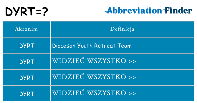 Co dyrt oznaczać