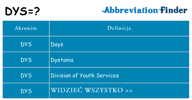 Co dys oznaczać