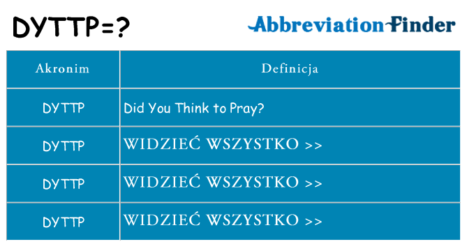 Co dyttp oznaczać