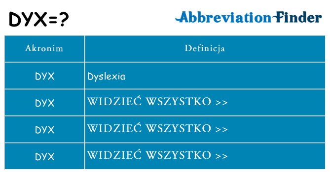 Co dyx oznaczać