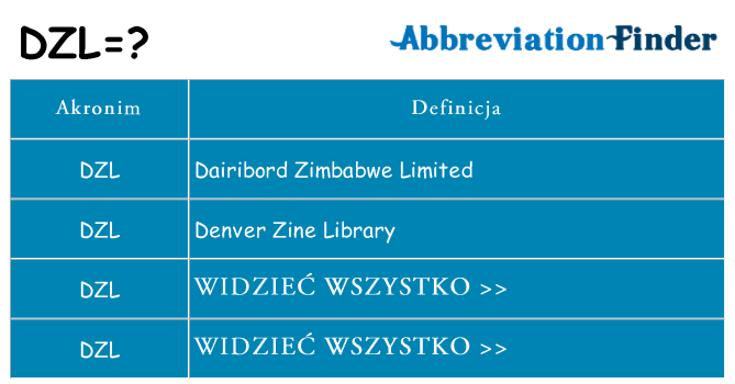 Co dzl oznaczać
