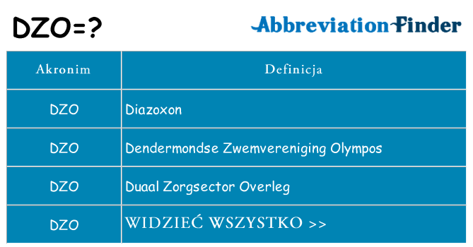 Co dzo oznaczać