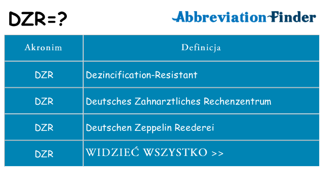 Co dzr oznaczać