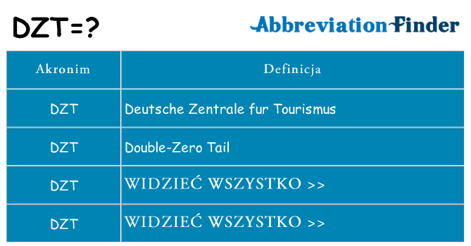 Co dzt oznaczać