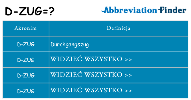 Co d-zug oznaczać