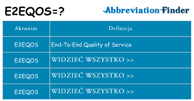 Co e2eqos oznaczać