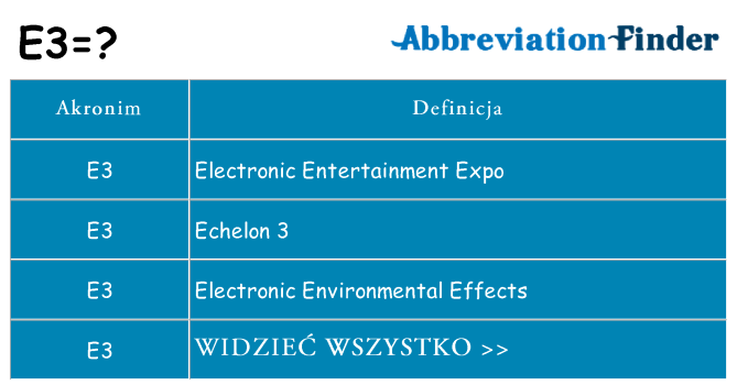 Co e3 oznaczać