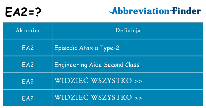 Co ea2 oznaczać