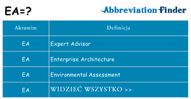 Co ea oznaczać