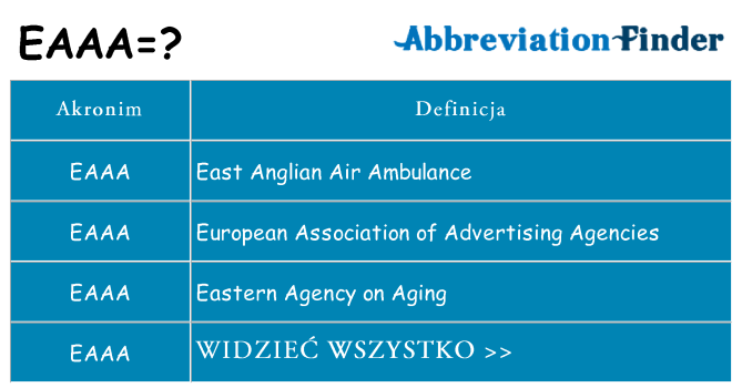 Co eaaa oznaczać