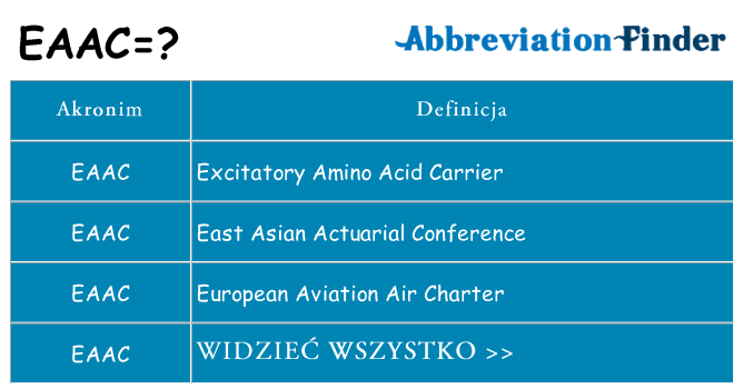 Co eaac oznaczać