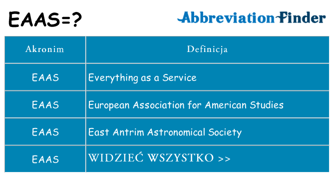 Co eaas oznaczać