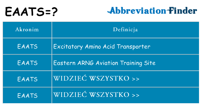 Co eaats oznaczać