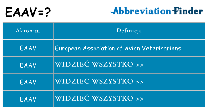 Co eaav oznaczać