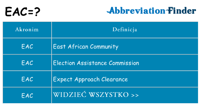 Co eac oznaczać