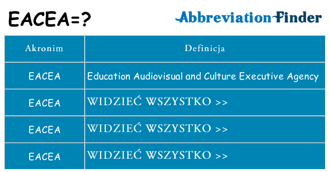 Co eacea oznaczać