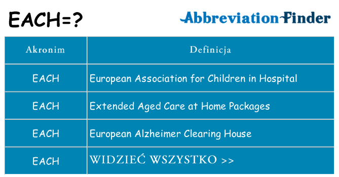 Co each oznaczać