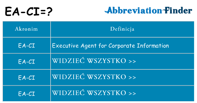 Co ea-ci oznaczać