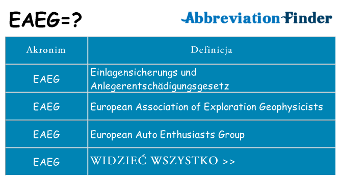 Co eaeg oznaczać