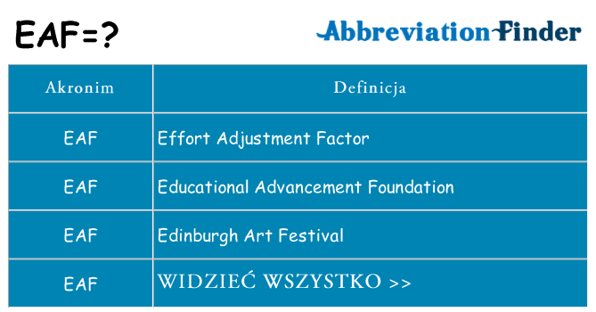 Co eaf oznaczać