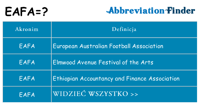 Co eafa oznaczać
