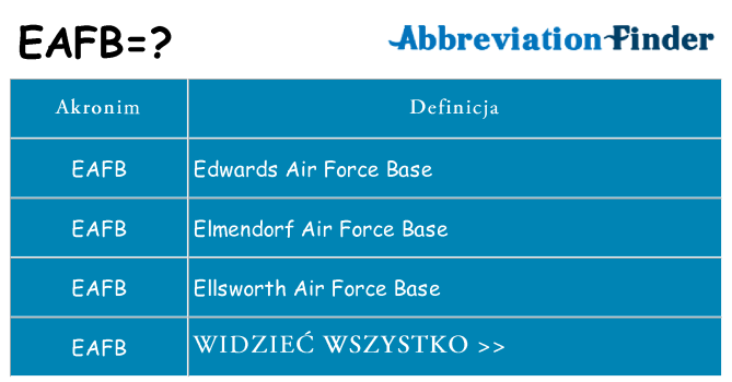 Co eafb oznaczać