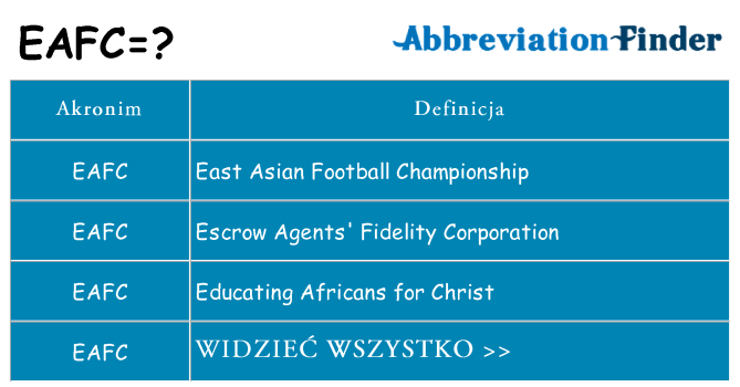 Co eafc oznaczać