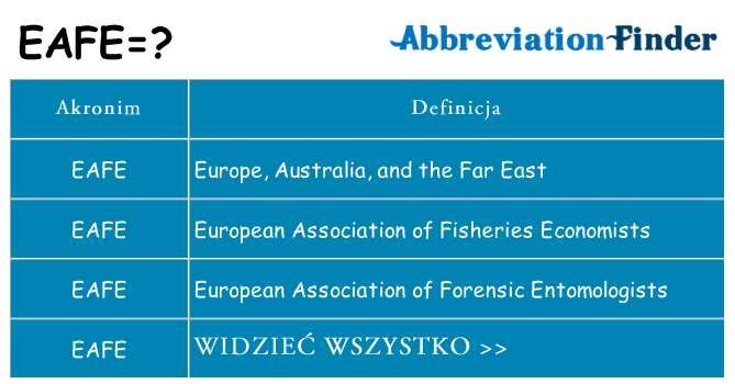 Co eafe oznaczać