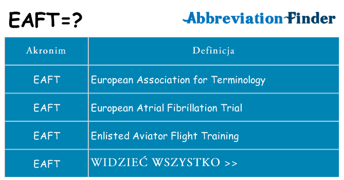Co eaft oznaczać