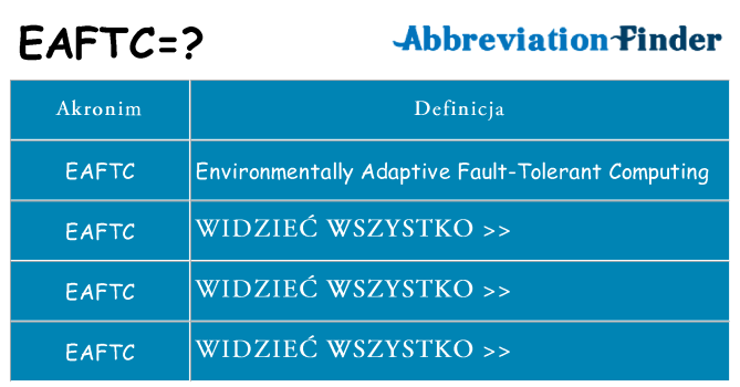 Co eaftc oznaczać