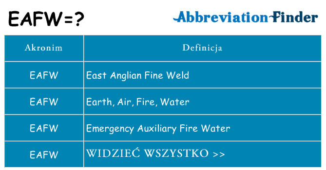 Co eafw oznaczać