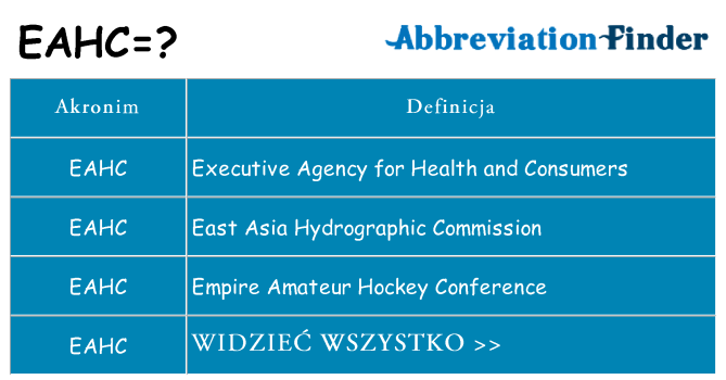 Co eahc oznaczać