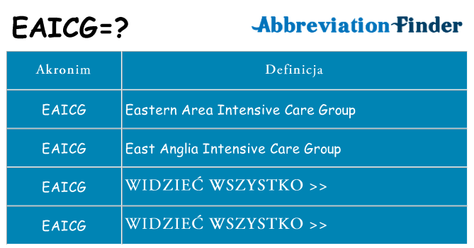 Co eaicg oznaczać