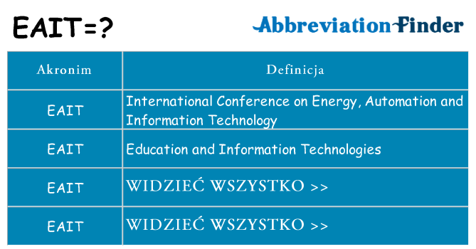 Co eait oznaczać
