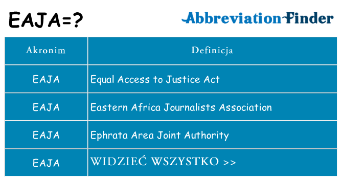 Co eaja oznaczać