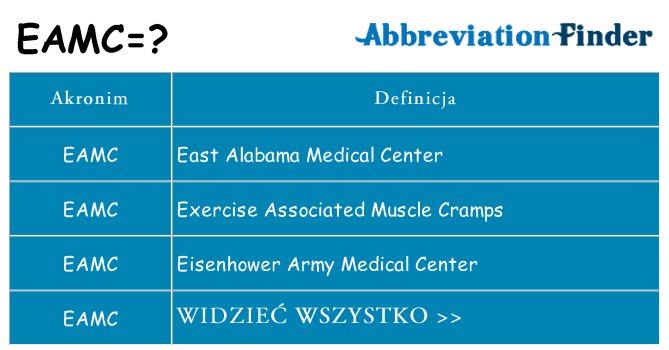 Co eamc oznaczać