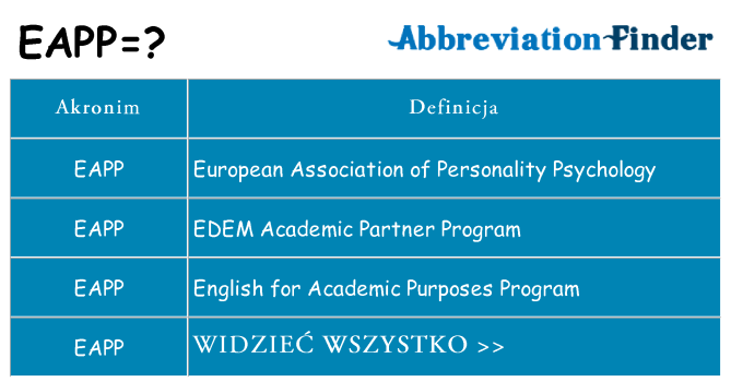 Co eapp oznaczać