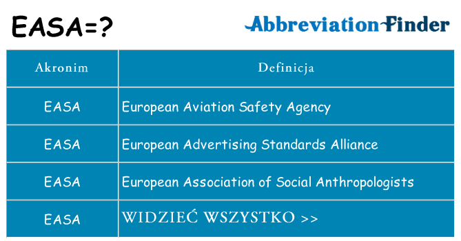 Co easa oznaczać
