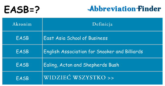 Co easb oznaczać