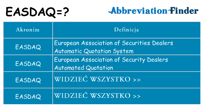 Co easdaq oznaczać
