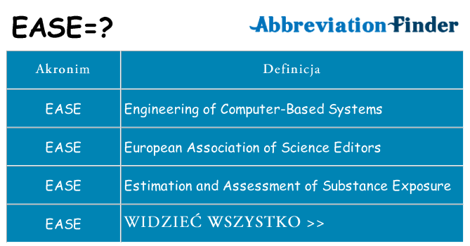 Co ease oznaczać