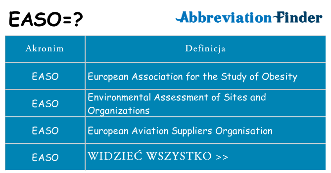 Co easo oznaczać