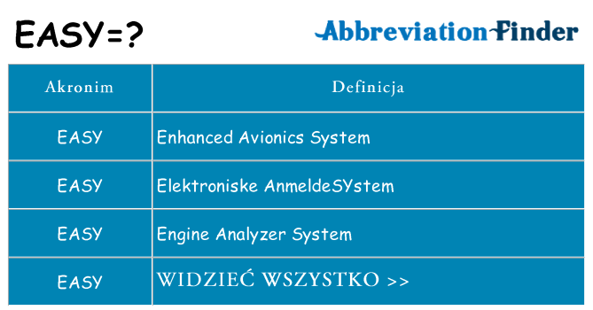Co easy oznaczać