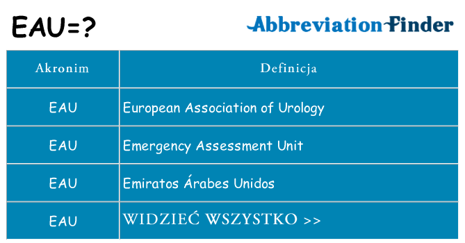 Co eau oznaczać
