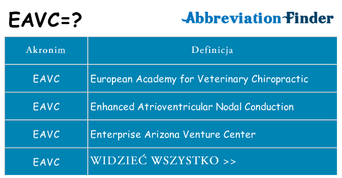 Co eavc oznaczać