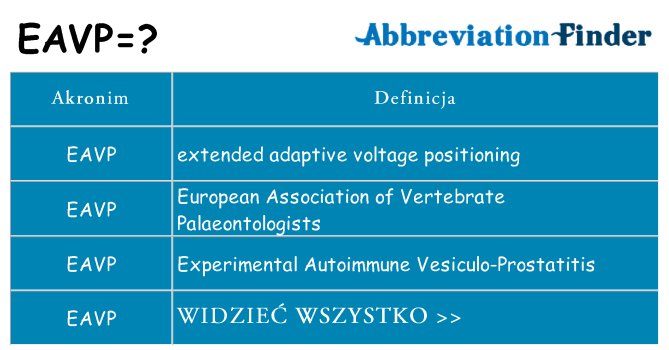 Co eavp oznaczać